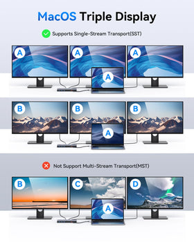 Selore S-Global dual HDMI and DisplayPort enable crisp 4K visuals.