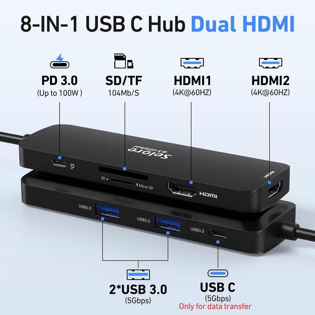 Selore&S-Global close-up of side ports highlighting dual HDMI and USB-A/C connectivity