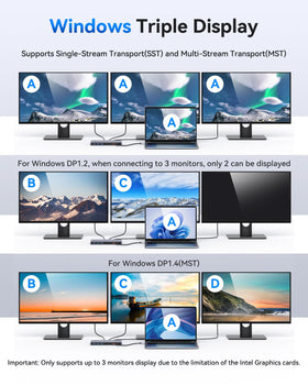 Selore S-Global triple-display setup with 4K output on HDMI and DP.