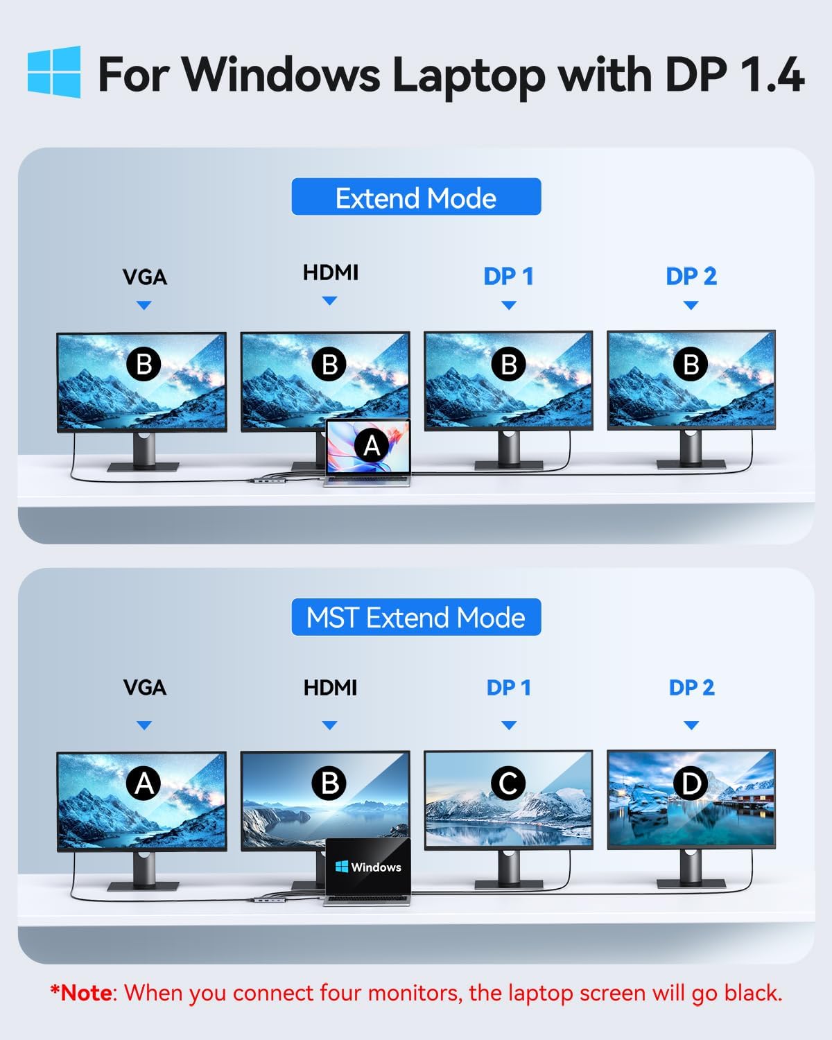 Selore&S-Global USB-C and USB-A ports close-up with power input, enabling 100W laptop charging