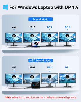 Selore&S-Global USB-C and USB-A ports close-up with power input, enabling 100W laptop charging