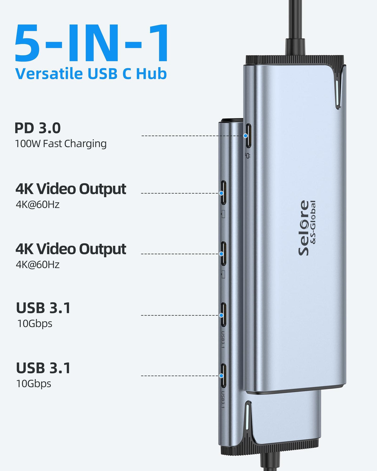 Selore closeup of hub ports showing USB‑C and PD ports for clear connection identification