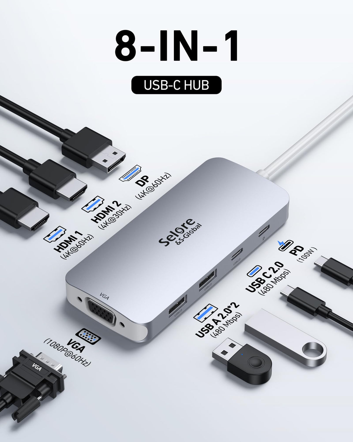 Selore&S-Global close-up of HDMI, DP, VGA and USB ports for clear connectivity