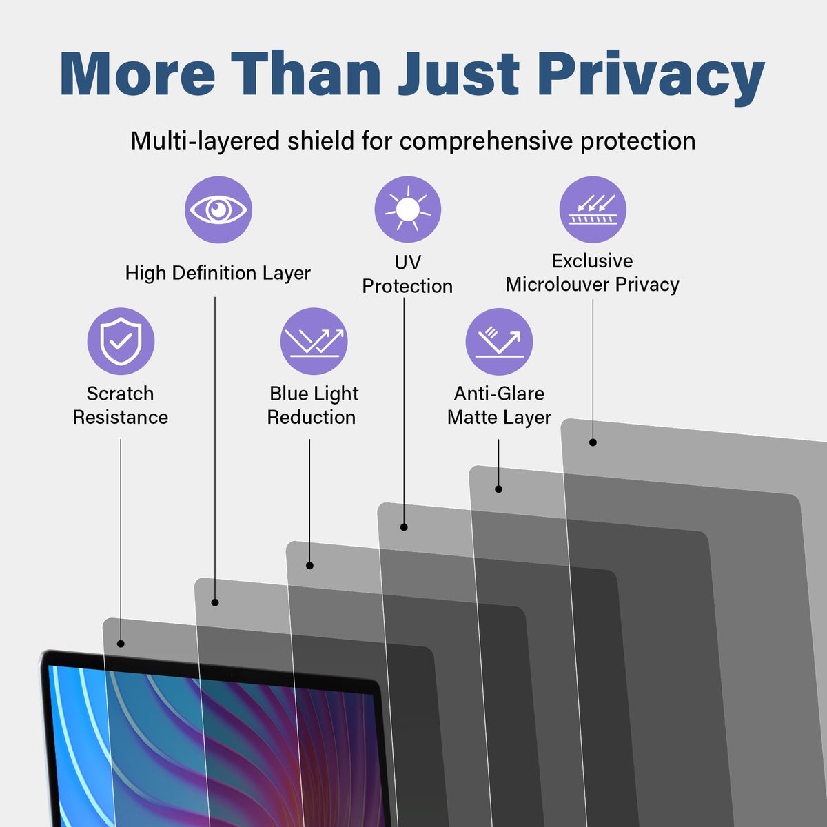 SenseAGE MacBook Pro 13.3 magnet attachment enables quick privacy protection.