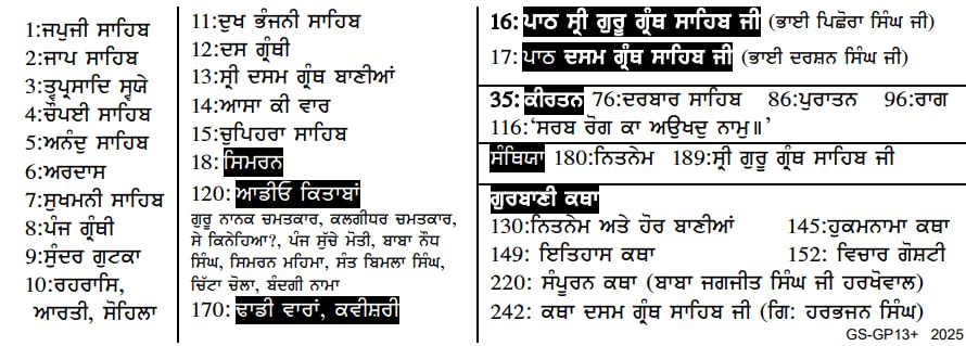 SewaStore Gurbani Player+ 2100 hours library highlighting extensive Gurbani content
