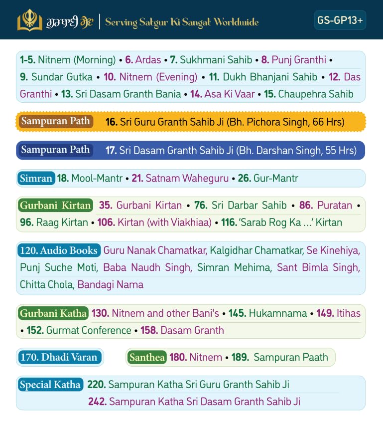 SewaStore Gurbani Player+ contents included laid out for easy use