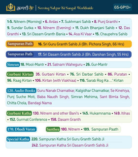 SewaStore Gurbani Player+ contents included laid out for easy use