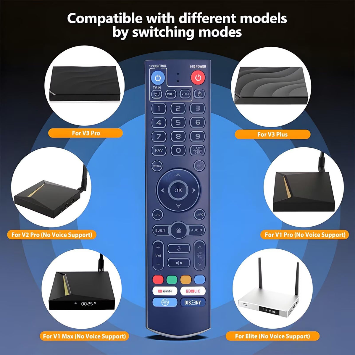SEYUN voice control remote delivers accurate commands with minimal effort for vSeeBox.