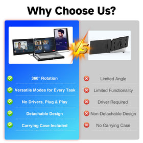 Sharanix 14-inch FHD triple monitor display with vivid visuals for focused work.