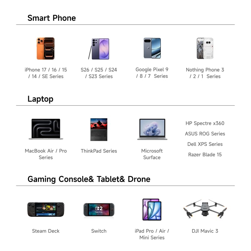 sharge Pixel beside a laptop showing 36% smaller size for travel convenience