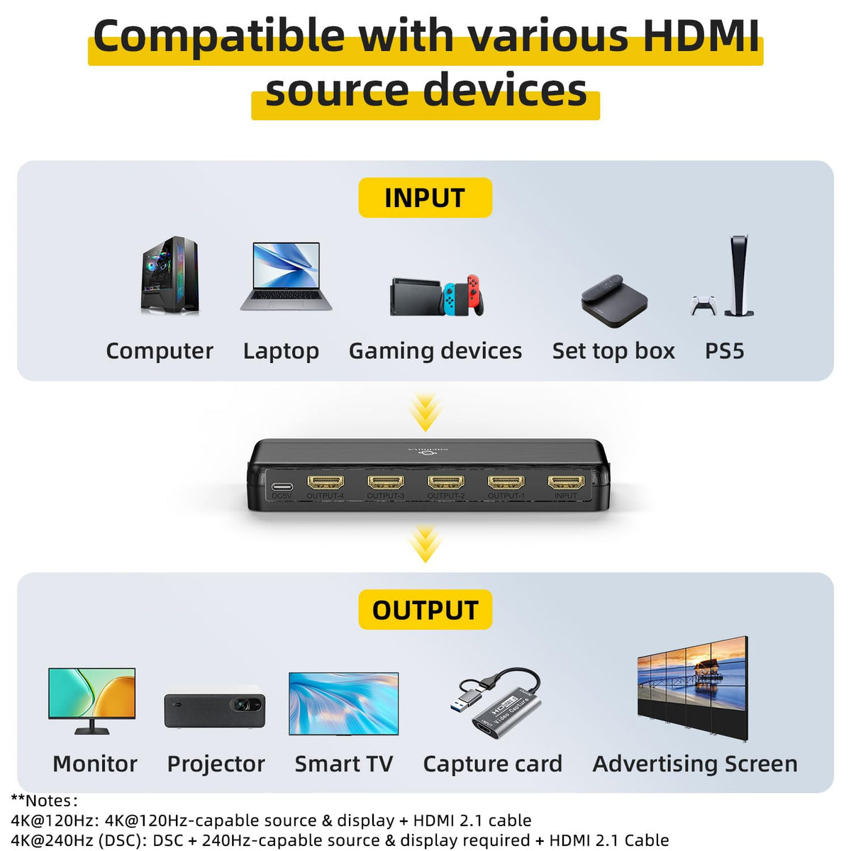 SHERRIVA 8K splitter supports 4K at 240Hz DSC for smooth action.