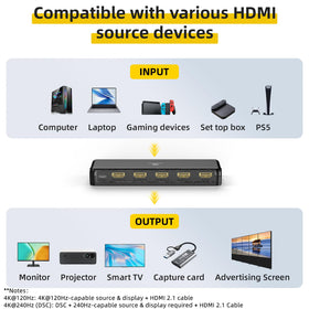 SHERRIVA 8K splitter supports 4K at 240Hz DSC for smooth action.