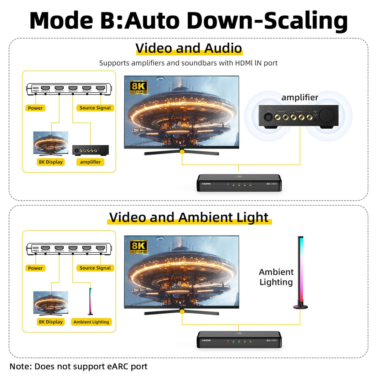 SHERRIVA 8K splitter auto-downscaling adapts 8K sources to available displays.
