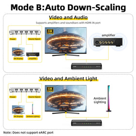 SHERRIVA 8K splitter auto-downscaling adapts 8K sources to available displays.