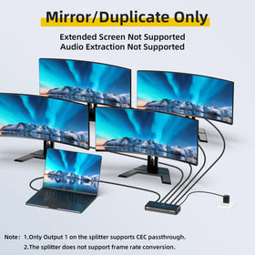 SHERRIVA 8K splitter outputs to four displays with identical mirror output.