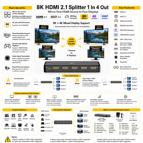 SHERRIVA 8K splitter in living room setup with TVs and projectors.