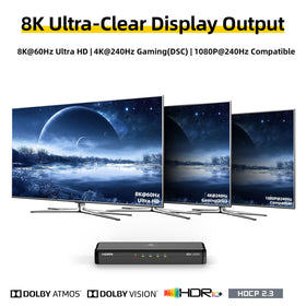 SHERRIVA 8K splitter back panel with ports for easy multi-monitor setup.