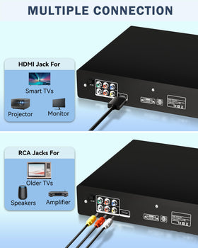 SHIWAKOTO RCA cables included for compatible older displays.