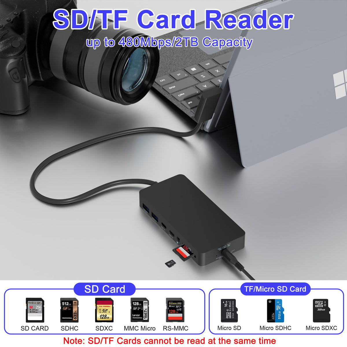 SHOWAIST SD/TF slots simplify media transfer on the go