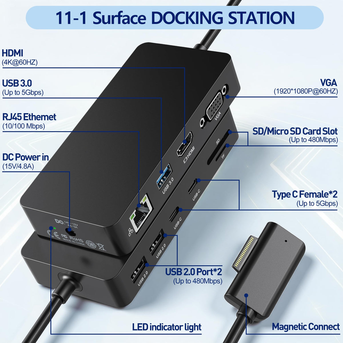 SHOWAIST Surface Docking Station back view highlighting multiple ports for peripherals