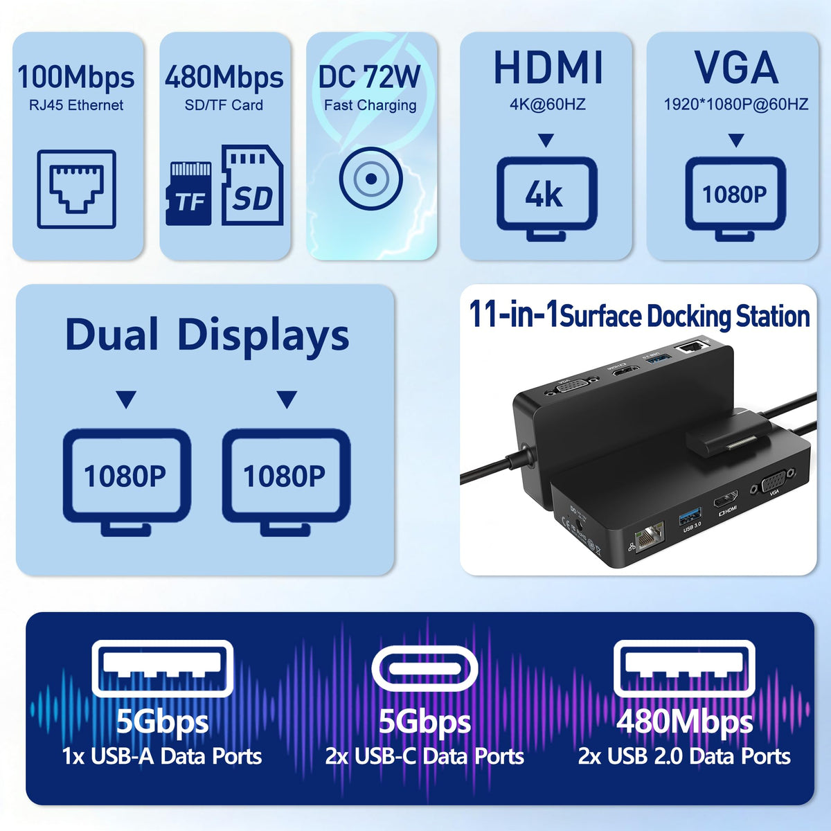 SHOWAIST Surface Docking Station triple-display setup illustrating expanded workspace