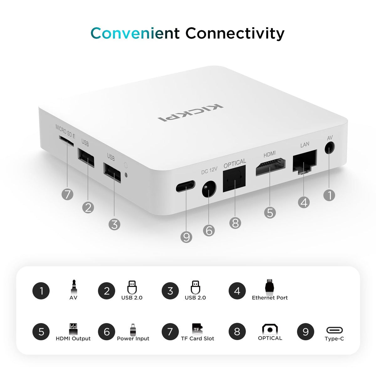 Sidiwen KP1 Wi‑Fi 5 and Bluetooth 5.0 for stable wireless connectivity