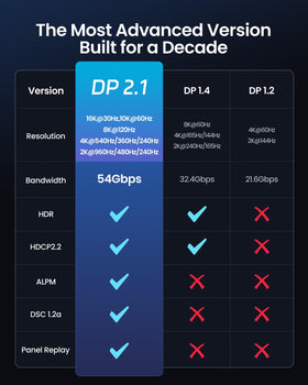 Silkland DP2.1 25ft cable with Dynamic HDR for richer visuals