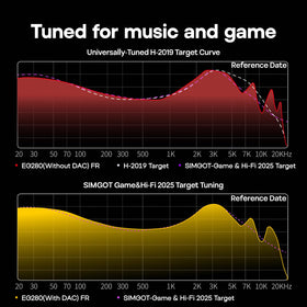HIFIXAUDIO SIMGOT EG280 dynamic-driver detail highlights bass and fast response.
