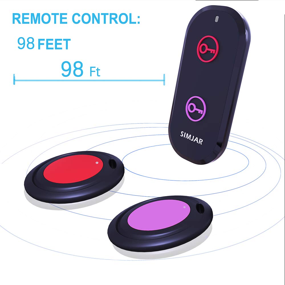 SIMJAR remote top view with color-coded buttons, quick activation benefit