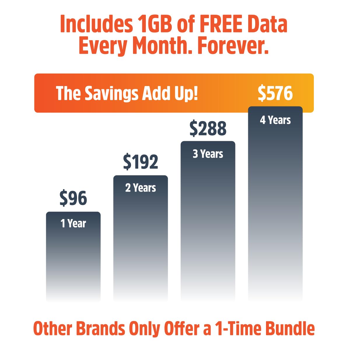 Solis Edge 10GB Global Data for international trips.