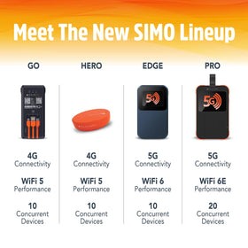 SIMO Solis Pro 5G hotspot includes 1GB monthly data plus a 10GB global pack.