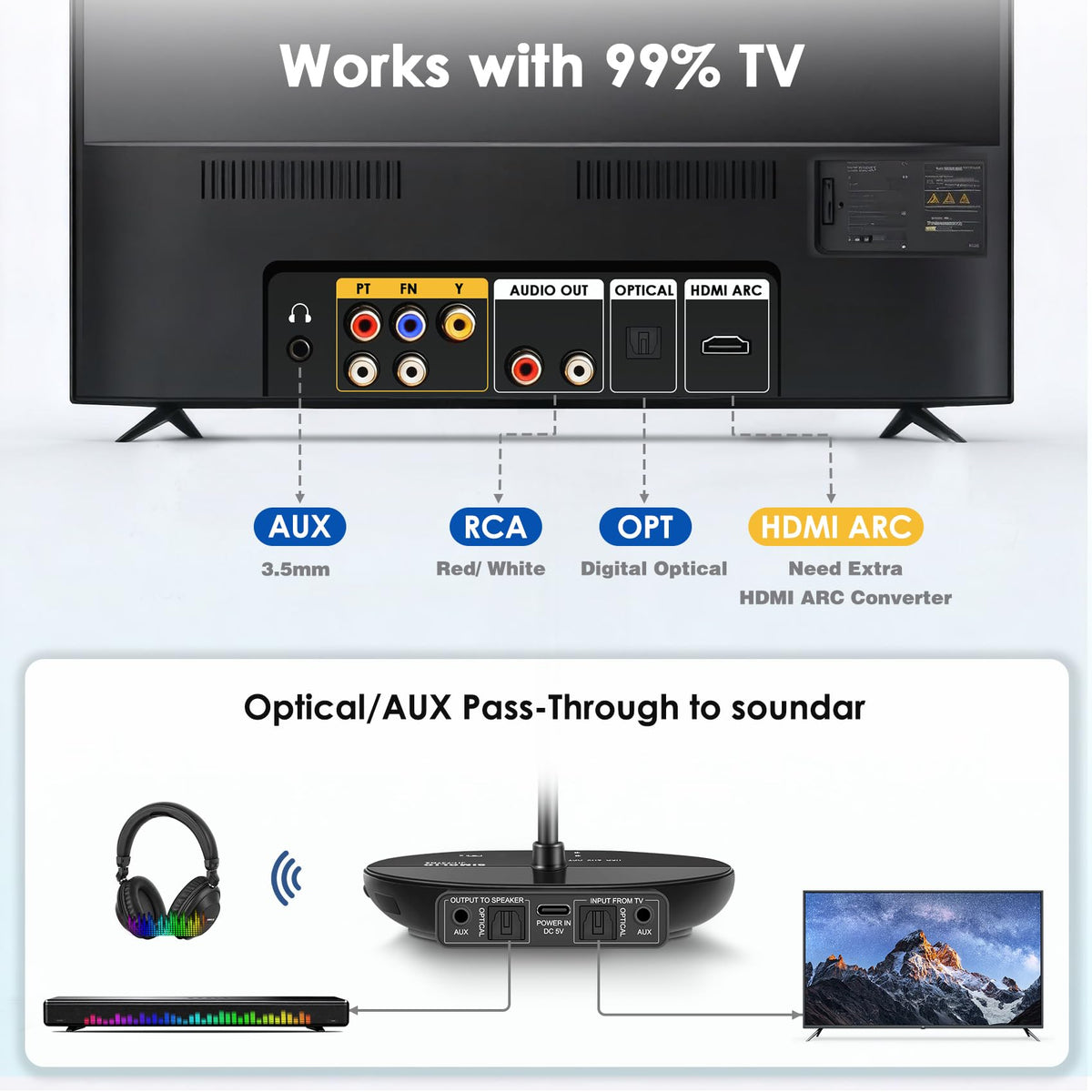 Simolio 737D Plus bypass feature shown with compatible soundbar setup.