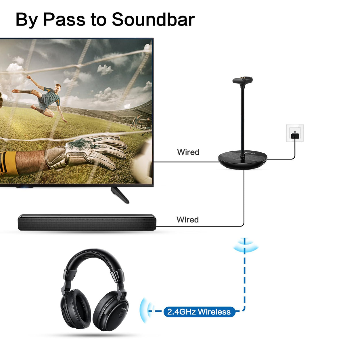SIMOLIO by-pass connection enables shared TV audio with a soundbar.