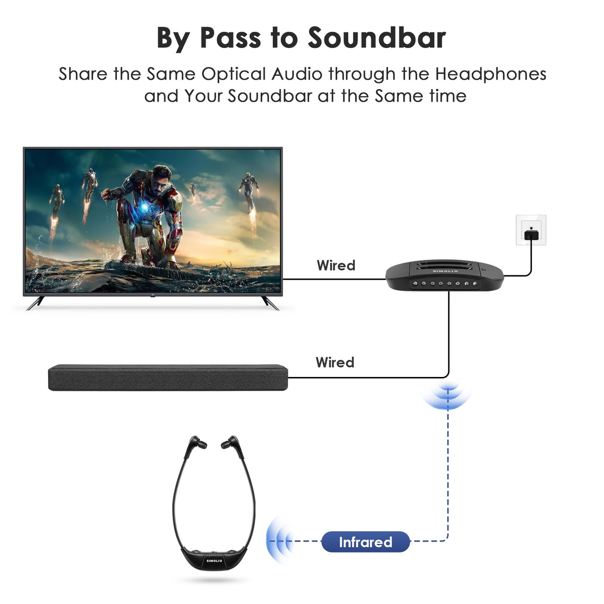 SIMOLIO HDMI connection note helps TV setup when HDMI is the only port.