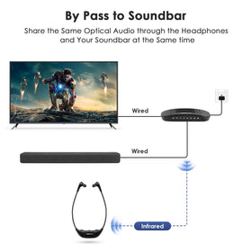SIMOLIO HDMI connection note helps TV setup when HDMI is the only port.