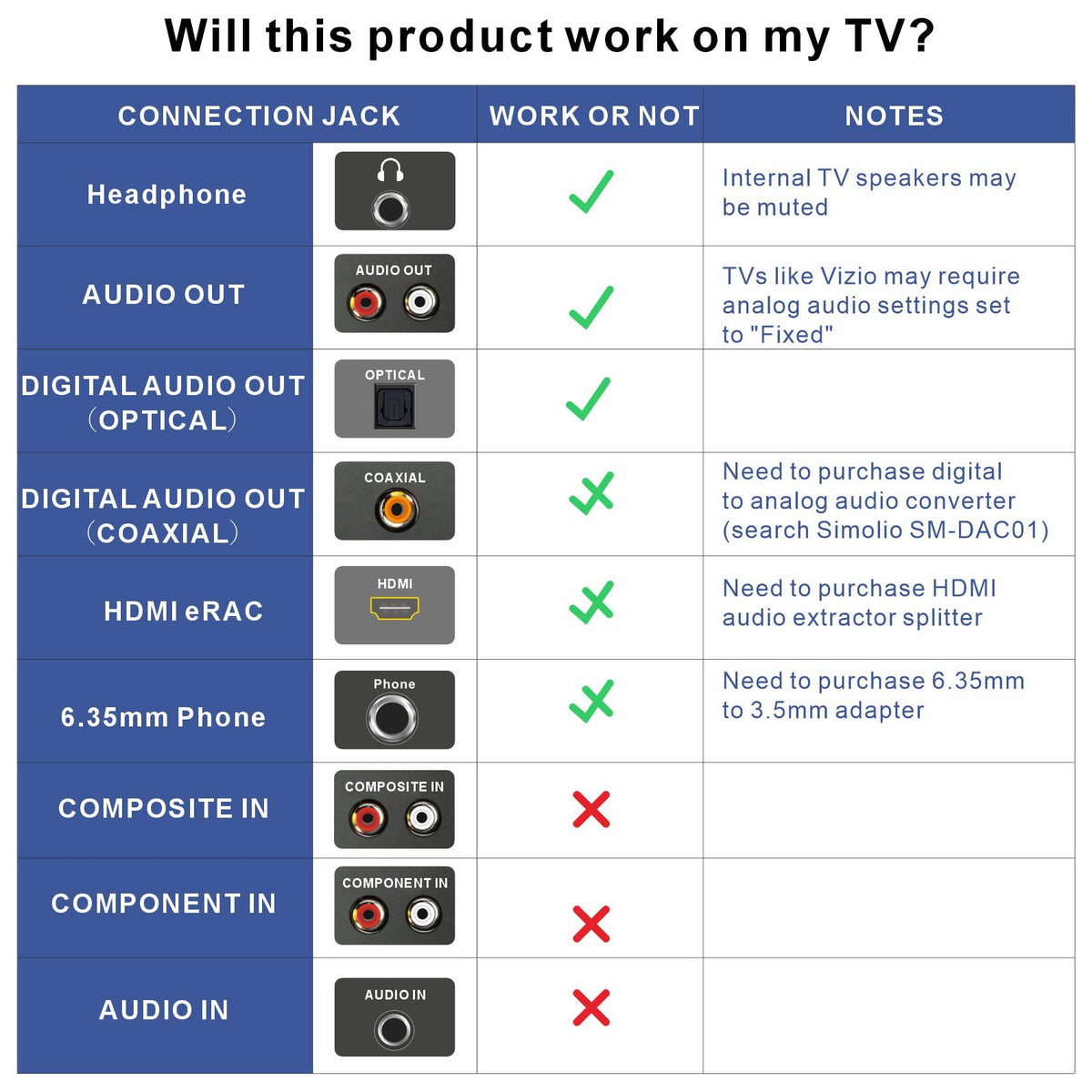 SIMOLIO optical bypass enables shared TV audio with a soundbar when connected optically.