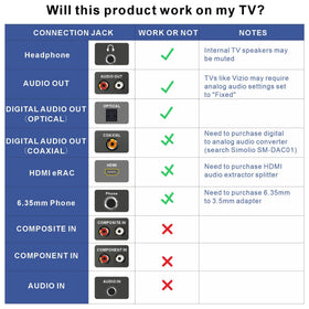 SIMOLIO optical bypass enables shared TV audio with a soundbar when connected optically.