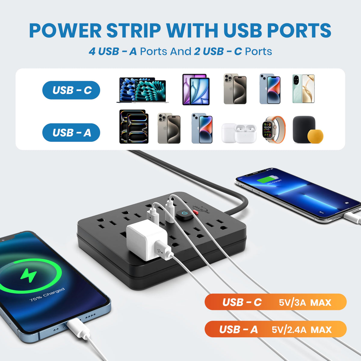 Simple Deluxe JouleLoom 2 USB-C ports provide fast charging for devices.