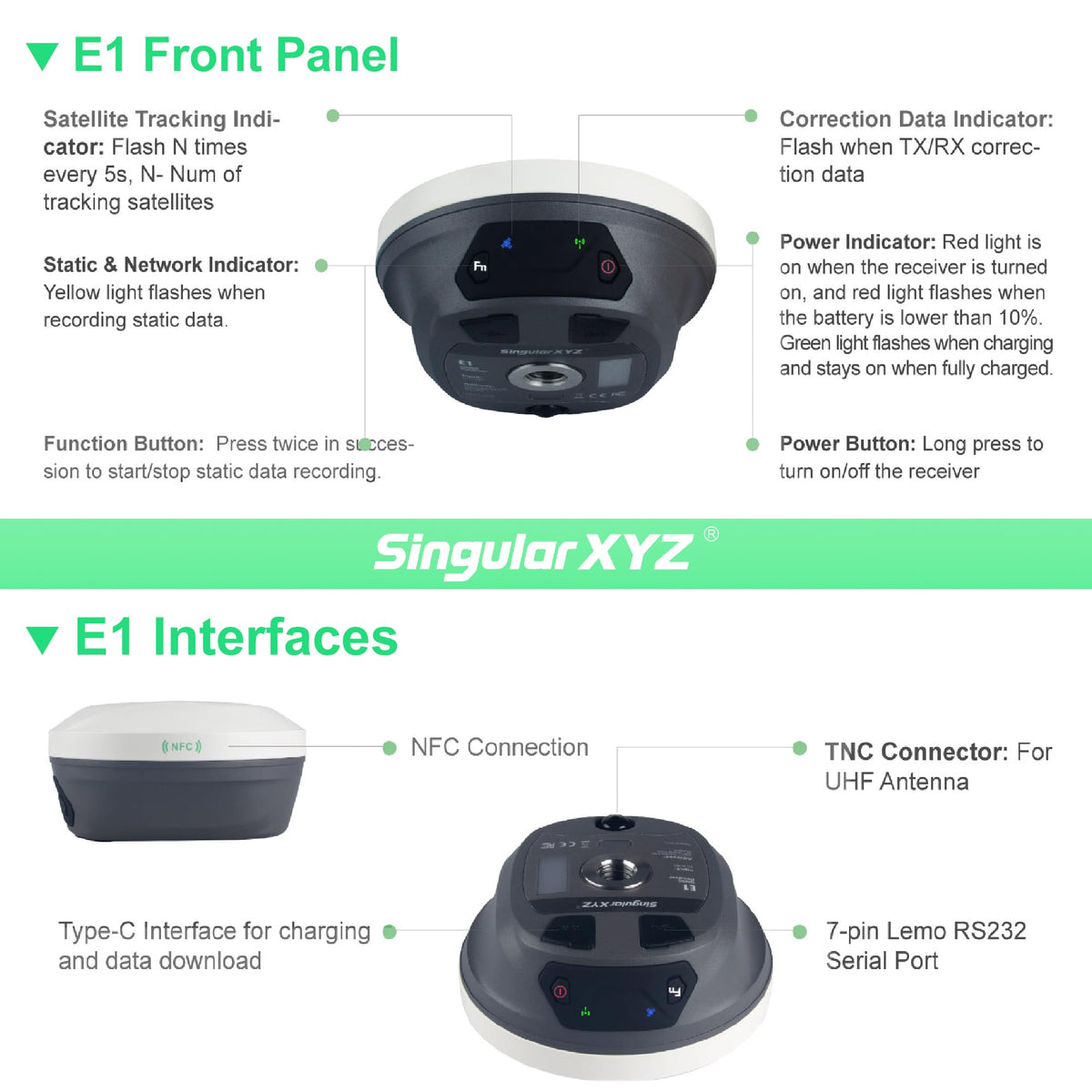 E1 interfaces including NFC, Bluetooth, and USB-C