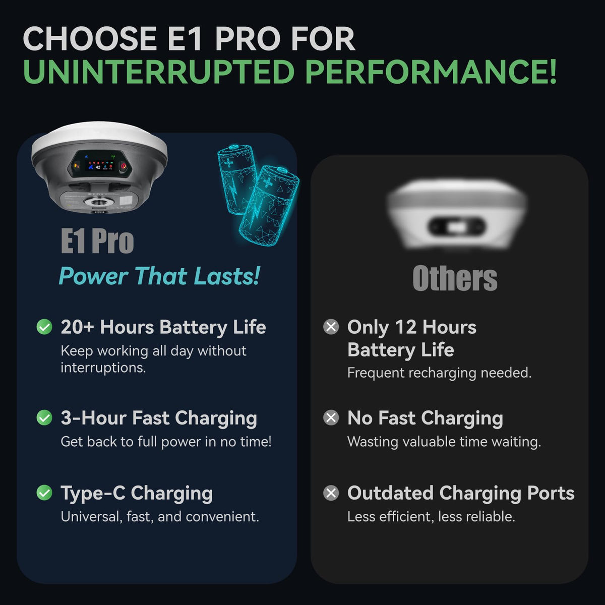 SingularXYZ E1 Pro at a 60-degree tilt supports quick starts on uneven terrain