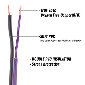 SINUS LIVE OFC conductor close-up showing pure copper strands improving conductivity