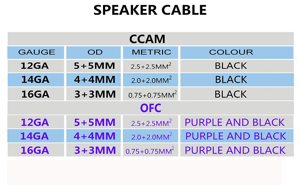 SINUS LIVE wire terminated with a banana plug demonstrating secure speaker connection