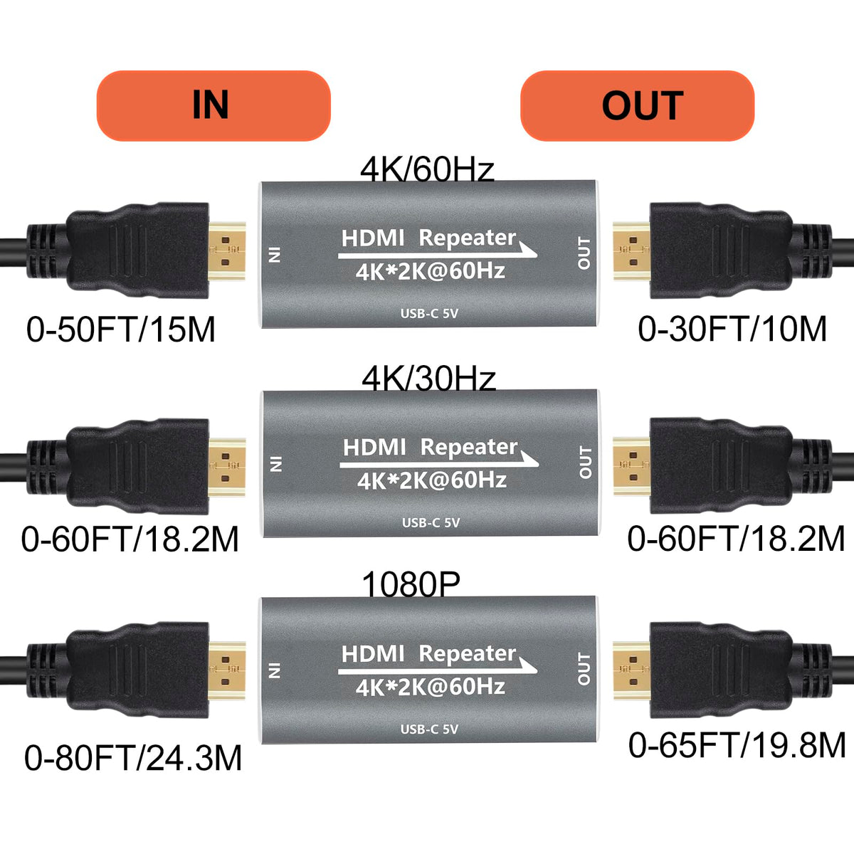 USB-C powered mode boosts performance for power-hungry devices and 4K60 transmission.