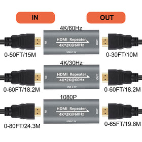 USB-C powered mode boosts performance for power-hungry devices and 4K60 transmission.