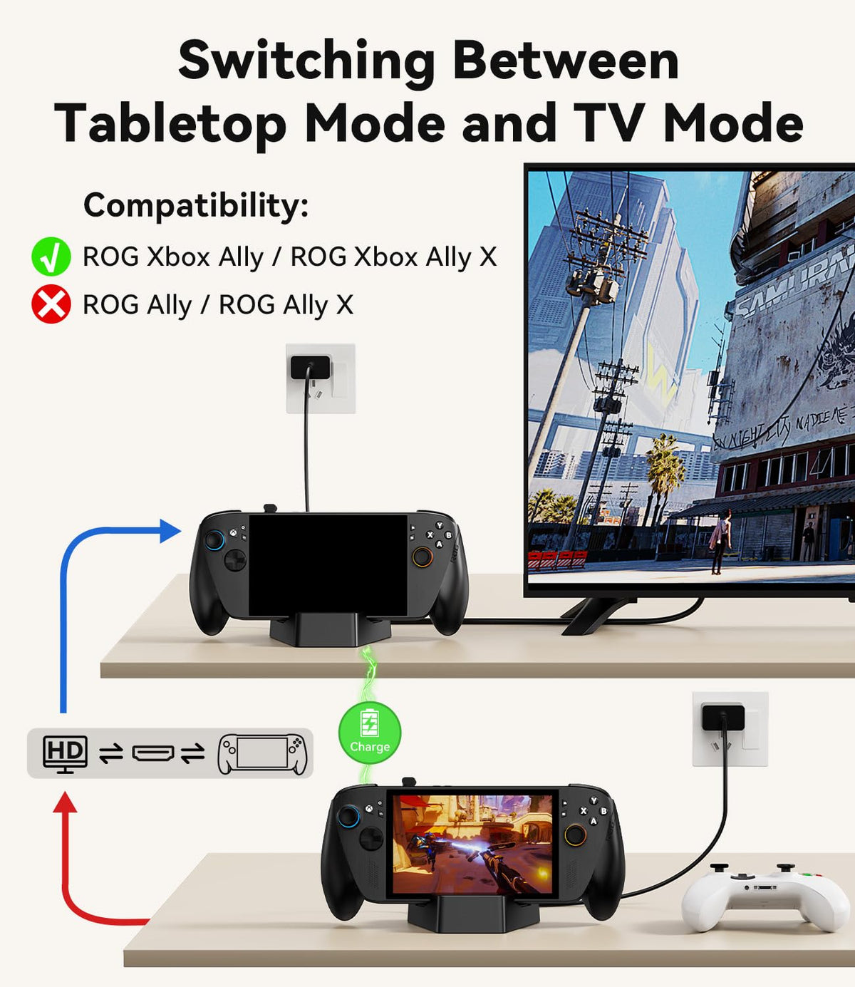 Gigabit Ethernet on SiWiQU Docking Station for stable online gaming