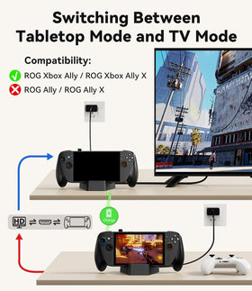 Gigabit Ethernet on SiWiQU Docking Station for stable online gaming