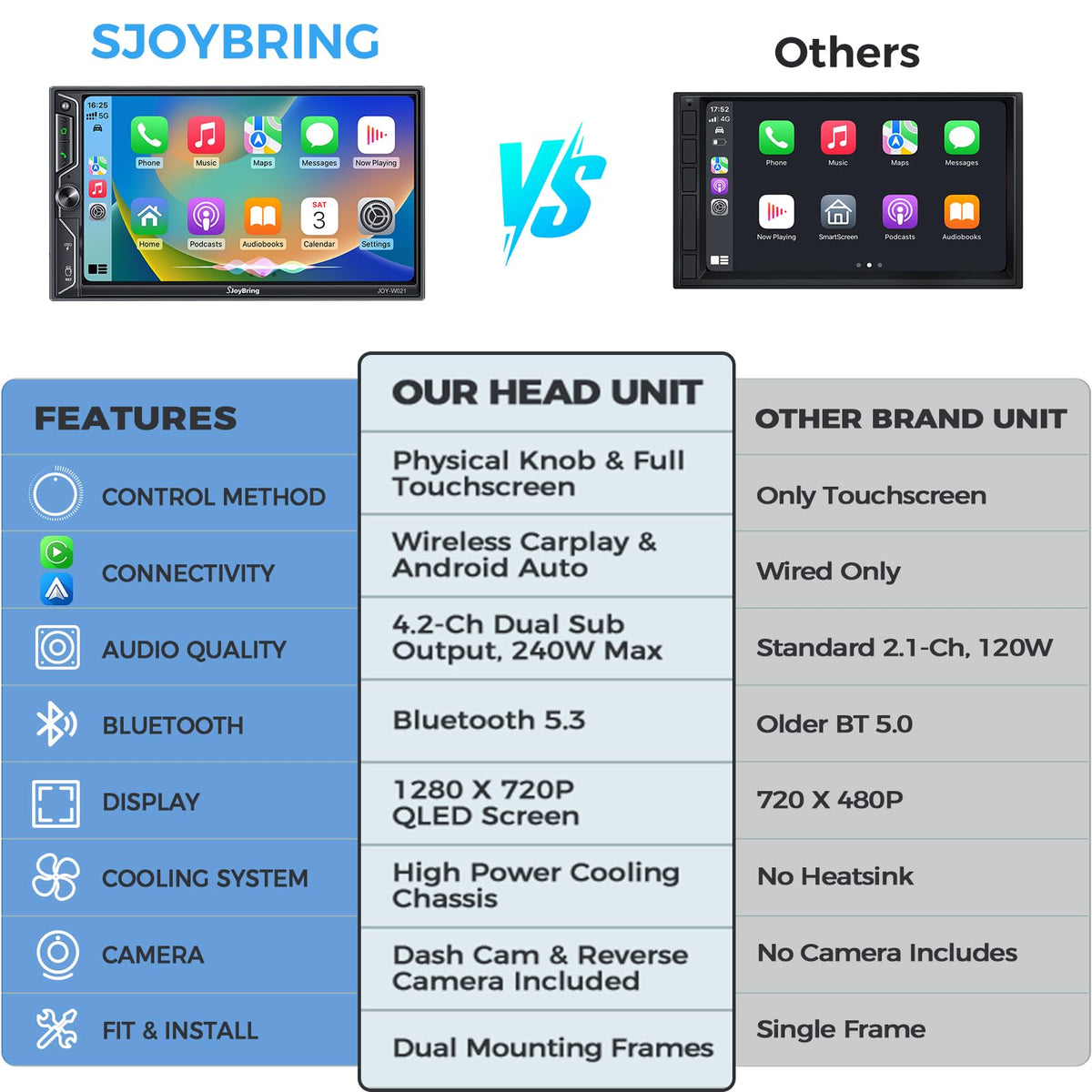 SJOYBRING wireless CarPlay and Android Auto enable hands-free driving.