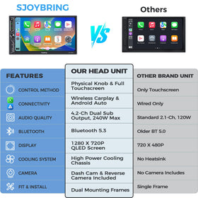 SJOYBRING wireless CarPlay and Android Auto enable hands-free driving.