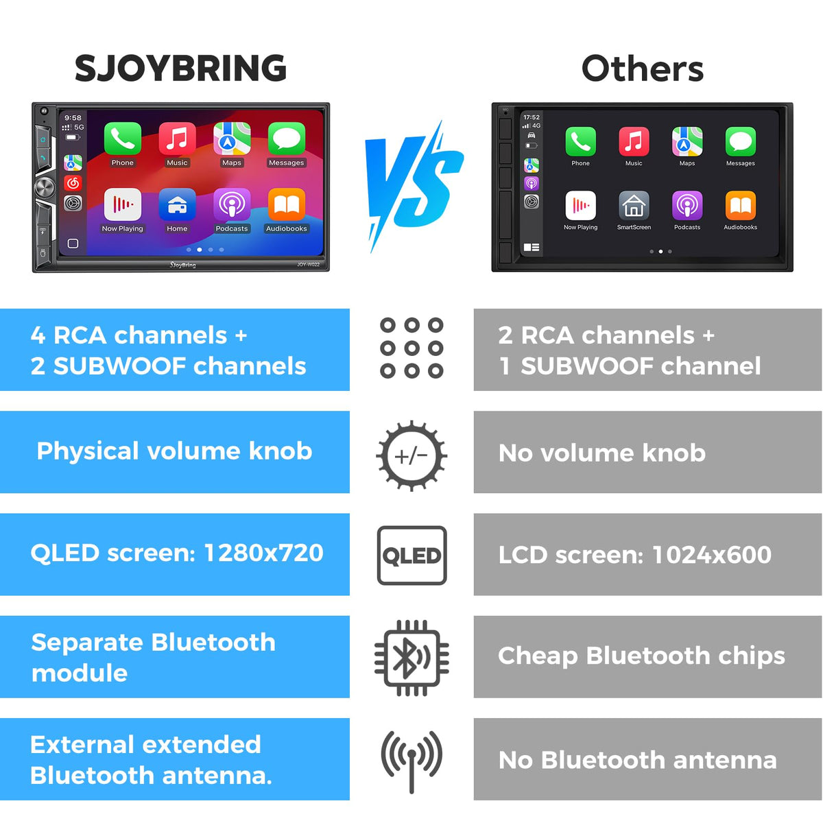 SJOYBRING wireless CarPlay and Android Auto enable hands-free navigation and music while driving.
