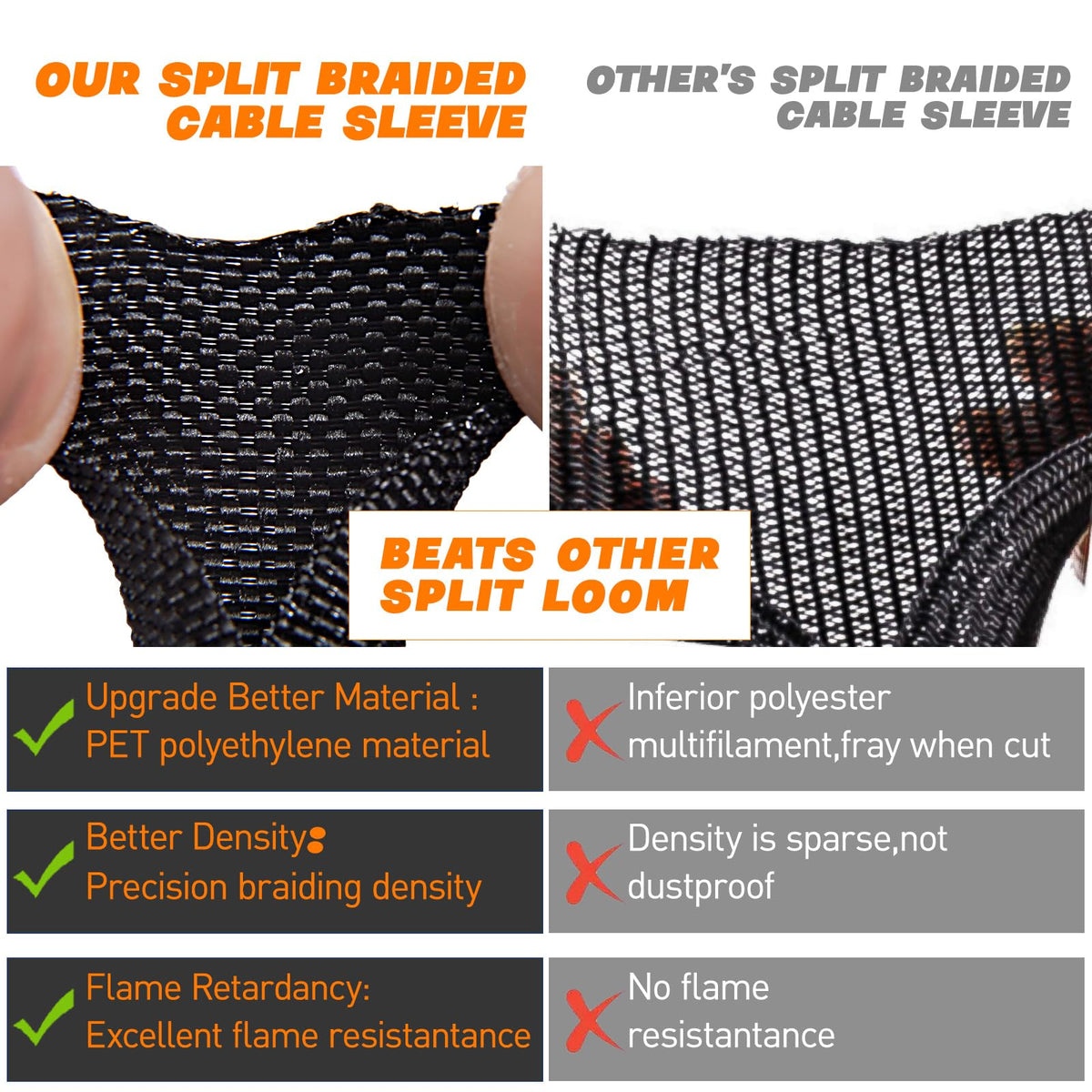 SKNONO braided PET texture close-up highlighting abrasion resistance benefit